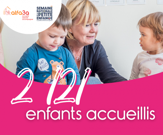 Nombre d'enfants accueillis 2 121 enfants ont été accueillis dans nos structures petite enfance en 2023